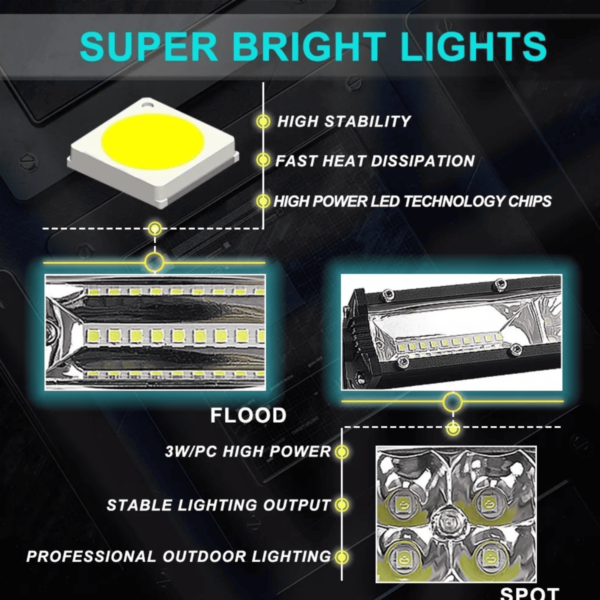 Barra Led Auto Camioneta Jeep 20 Hiper Leds 18cm Largo 1pz - Image 2