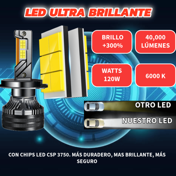 Kits Led Auto Moto Faro Chip 40000lm Canbus Focos Led - Image 3